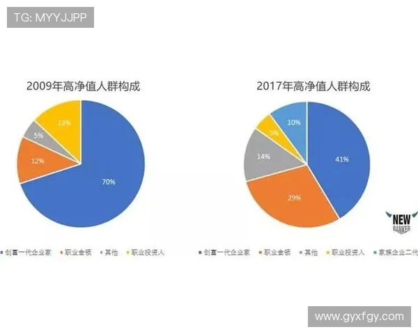 体育旅游市场中高净值人群的需求谈